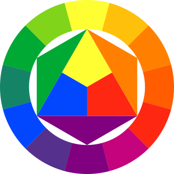 Farben mischen - Farbkreis nach Itten (Wikipedia)